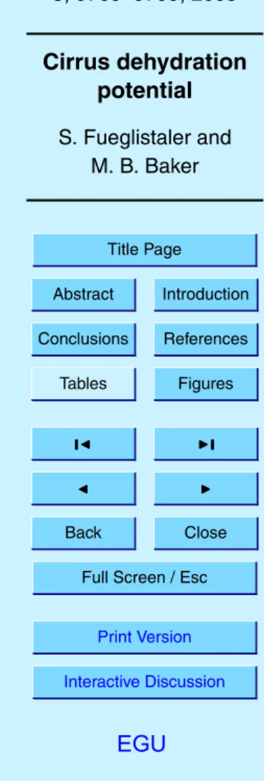 Fig. 3. P =0.16 contour for fixed n 0 =0.1 cm −3 (black), n 0 =0.5 cm −3 (blue) and n 0 =1 cm −3 , (red)