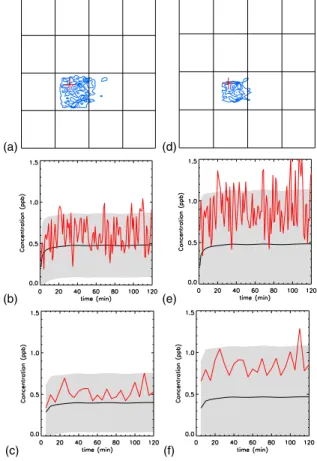 Fig. 10. (a and d) Emission scenarios and position of the virtual station with respect to the RANS grid