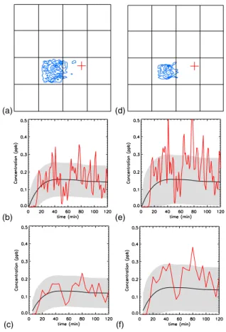 Fig. 12. Same as Fig. 10 but di ff erent sampling virtual station.