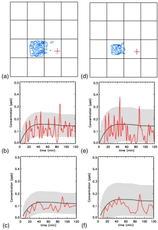 Fig. 13. Same as Fig. 10 but di ff erent sampling virtual station.