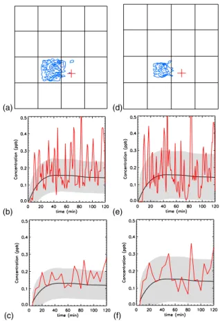 Fig. 14. Same as Fig. 10 but di ff erent sampling virtual station.