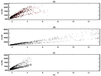 Fig. 2. Ozone slant path as a function of ozone slant path multi- multi-plied by ozone value