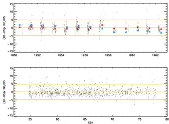 Table 2. Availability of the different types of direct sun measure- measure-ments.