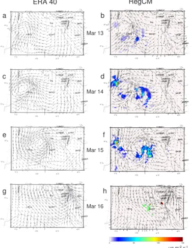 Fig. 2. Comparisons between the RegCM simulated winds at the bottom model level (∼25 m) and the ERA40 reanalysis