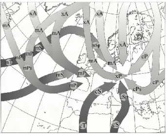 Fig. 4. Trajectories of air masses on their way to central Europe as well as transformations because of changes in heat content and character