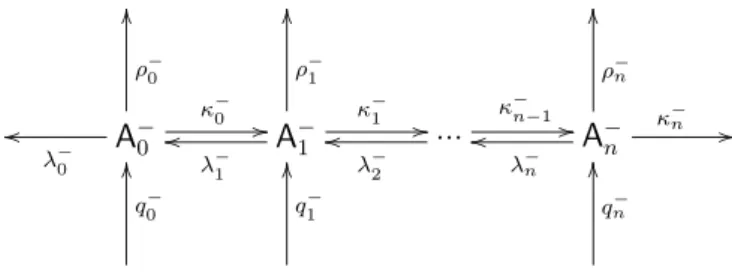 Fig. 3. Reaction scheme of a negative aerosol system.