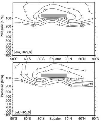 Fig. 5. Zonally averaged volume mixing ratio of the water vapor perturbation (ppmv). This figure displays the mean over 5 analyzed years, simulation H2O 5