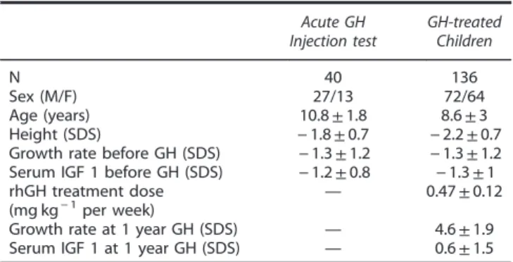 Table 1. Main baseline characteristics of the studied children.