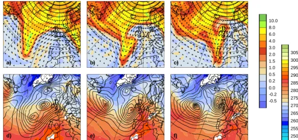 Fig. 1. Synoptic evolution from ECMWF analyses at times 18:00 UTC 27 November (left), 18:00 UTC 28 November (middle) and 06:00 UTC 29 November 2000 (right)