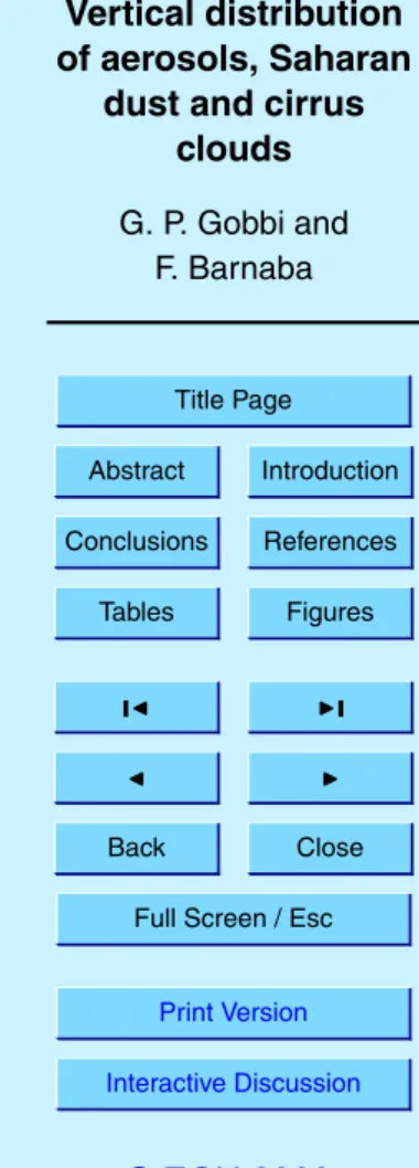 Table 1. Synopsis of the four average profiles discussed in the paper.