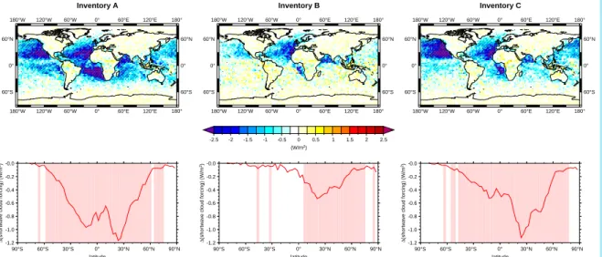 Fig. 10. Multi-year average of simulated changes in shortwave cloud forcing due to shipping at the top of the atmosphere (ToA) in W m −2 