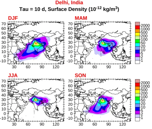 Fig. 2. Seasonal mean plots of the surface layer density (10 − 12 kg/m 3 ) of the τ = 10 d tracer for Delhi.