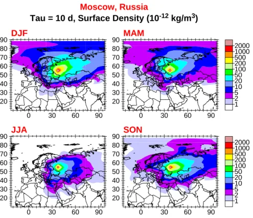 Fig. 3. Seasonal mean plots of the surface layer density (10 −12 kg/m 3 ) of the τ = 10 d tracer for Moscow.