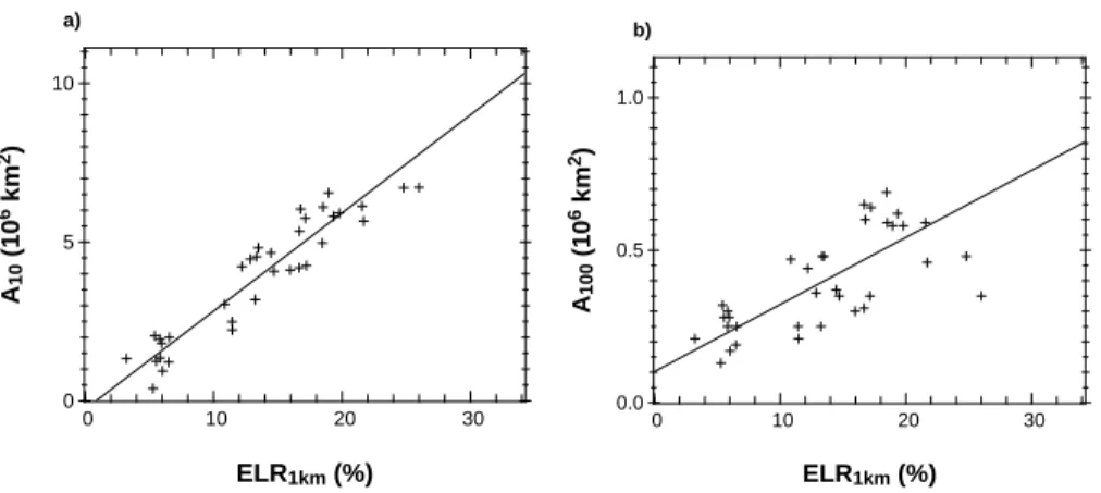 Fig. 7. Scatter plots and least squares regression lines between the annual mean values of (a) A 10 and ELR 1km and (b) A 100 and ELR 1km for the τ = 10 d tracers.