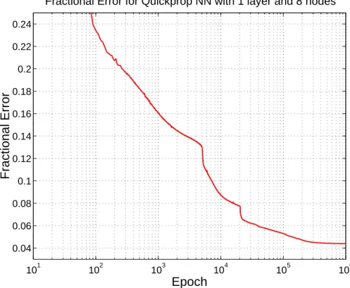 Fig. 1. (b) Continued.