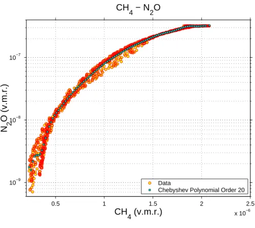 Fig. 1. (c) Continued.