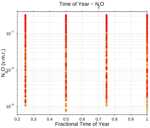 Fig. 1. (f) Continued.