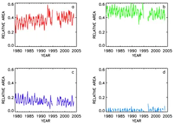 Fig. 5. Same as Fig. 4, except the monthly climatology calculated from 1979 to 2003 has been removed.