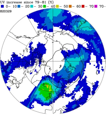 Figure 6 shows the maximum clear sky UV increase expe- expe-rienced underneath the vortex on a single day from 15 March to break-up