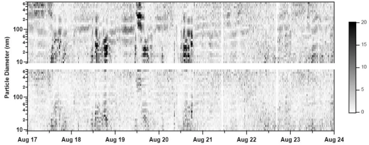 Fig. 3. Relative deviations between the measured and fitted data for one week of data from Pacific 2001