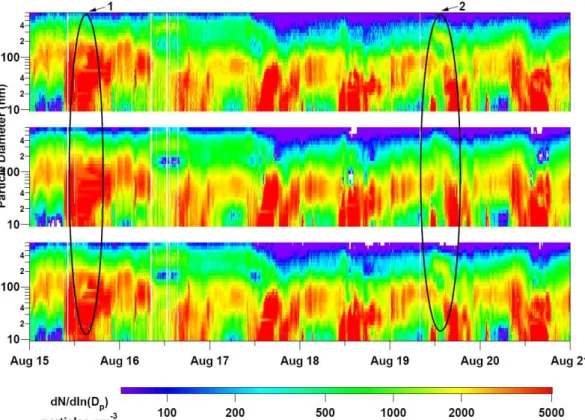 Fig. 4. Comparison of measured and fitted data for a six day segment of the Pacific 2001 data set