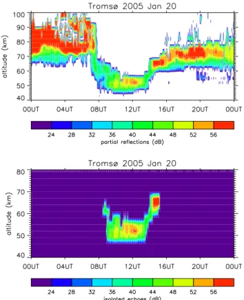 Fig. 2. Three examples of multi-day sequences of isolated lower mesospheric echo occurrence