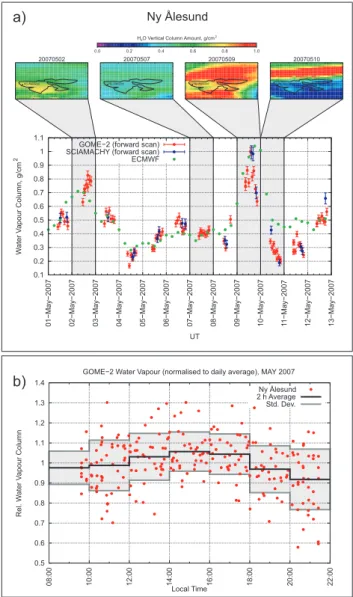 Fig. 8. Local time variations of water vapour over Ny ˚ Alesund. (a) GOME-2, SCIAMACHY and ECMWF water vapour total columns 1–12 May 2007