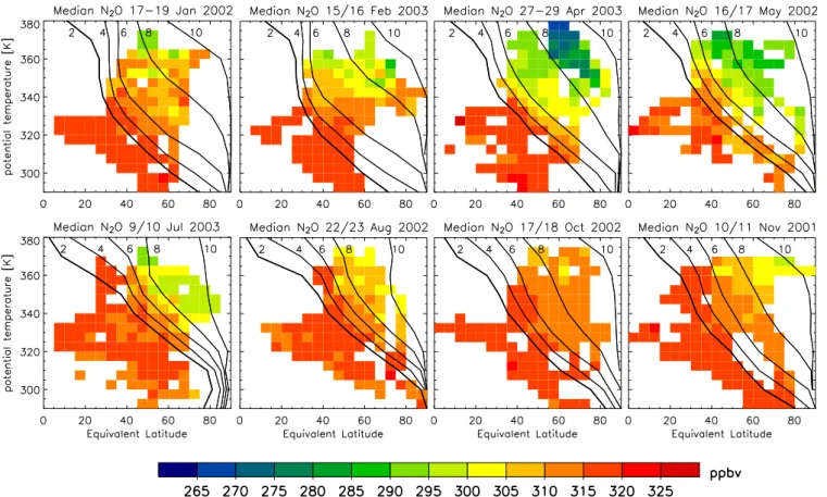 Fig. 3. Same as Fig. 2, but for N 2 O.