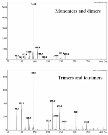 Fig. 9. Averaged mass spectrum across the entire LC chro- chro-matogram. Upper: Blank filter