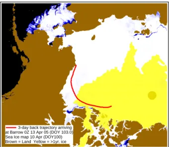 Fig. 1. An example of a 3-day back trajectory arriving at Barrow, Alaska. The arrival time is 00:00 UTC on 13 April 05 (DOY 103.0).