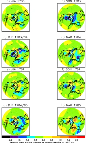 Fig. 5. Seasonally averaged ensemble mean surface temperature anomaly relative to pre-industrial simulation for the Laki ’Hi/Long’ sim- sim-ulation, June-July-August (JJA) 1783 (a) to March-April-May (MAM) 1785 (h)