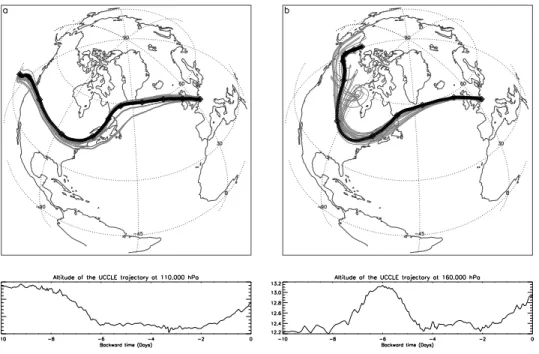 Fig. 1. Example of ozone secondary maxima observed in ozone soundings on April 12, 2000 (left) and April 19, 2002 at Uccle (right)