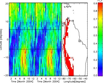 Figure 5 illustrates the yearly variation of fraction of cloud-free observations over South-America for 2004