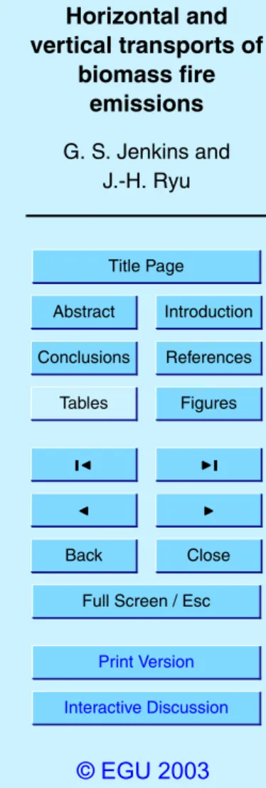 Fig. 6. Same as Fig. 5 except December.