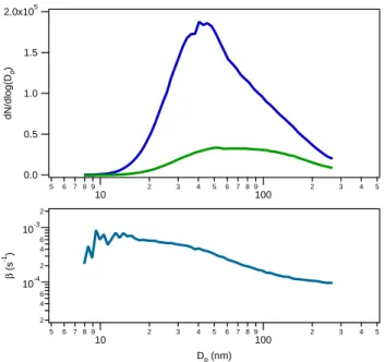 Fig. 2. Results of the wall loss characterization experiment.