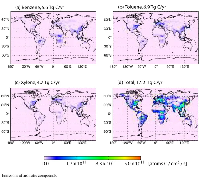 Fig. 1. Emissions of aromatic compounds.