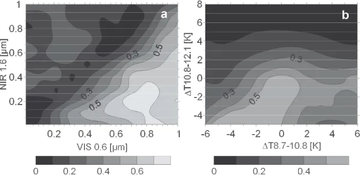 Fig. 1. The rainfall confidence as a function of VIS 0.6 and NIR 1.6 (a), as well as a function of 1T 8.7−10.8 and 1T 10.8−12.1 (b) calculated with Eq