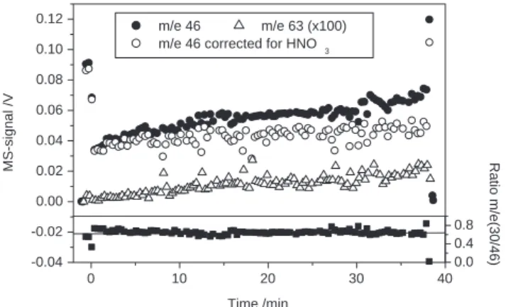 Fig. 2. Bilogarithmic plot of the loss rate of N 2 O 5 and the formation rate of nitrate as a function of the N 2 O 5 gas phase concentration.