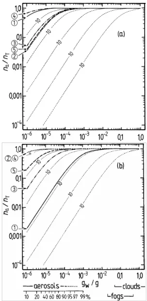 Fig. 3. Fractions of the semi-volatile surrogate compounds present in the aerosol phase, calculated using Eq