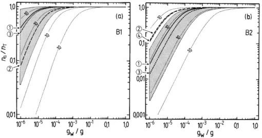 Fig. 4. Fractions of the water-soluble semi-volatile surrogate compounds B1 and B2 present in the aerosol phase at 298.15 K, calculated using Eq