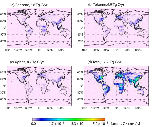 Fig. 1. Emissions of aromatic compounds.