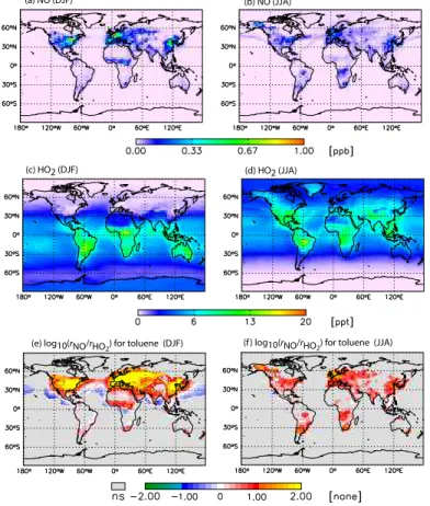 Fig. 4. Panels (a–d) are the seasonally averaged surface-level concentrations of NO and HO 2 