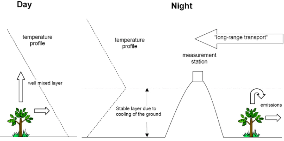 Fig. 11. Meteorological situation at the Hohenpeissenberg.