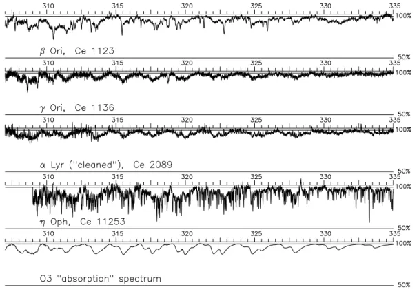 Figure 1: Sample spectra, linearized and normalized as described in the text, plotted against
