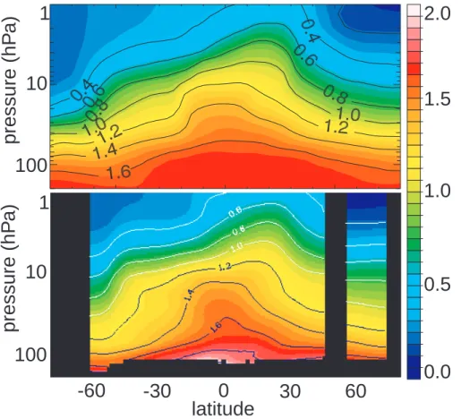 Fig. 14. Zonal mean CH 4 mixing ratios (ppmv) on 23 August 2000, simulated by MAECHAM5/MESSy (top) and observed by HALOE (bottom).