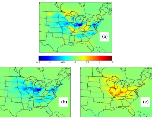 Fig. 5. Average changes in (a) total PM 2.5 (µg m −3 ), (b) PM 2.5 nitrate, and (c) PM 2.5 sulfate in July for a 2.5 K temperature increase.