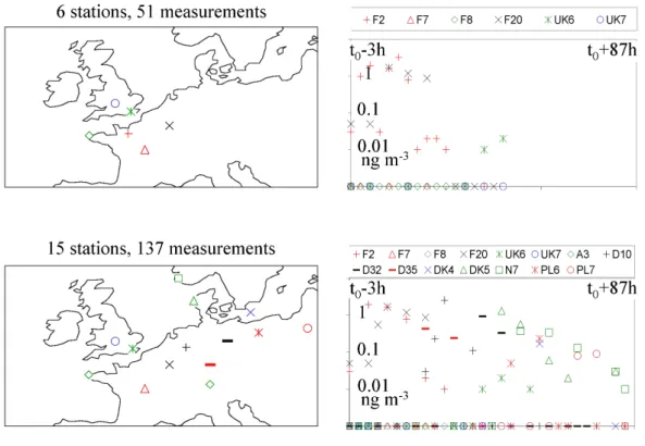 Fig. 1. Geographic and time distribution of the two selections of measurements used for the calculations