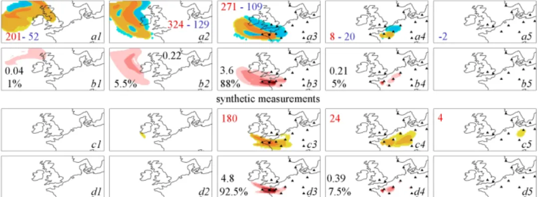 Fig. 6. Results obtained for the selection of 137 measurements. The organisation of this figure is parallel to that of Fig
