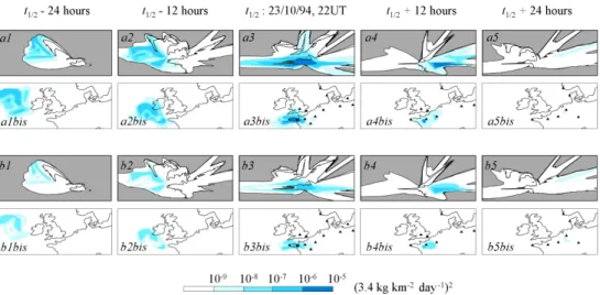Fig. 8. Results obtained for the selection of 137 measurements. The organisation of this figure is parallel to that of Fig