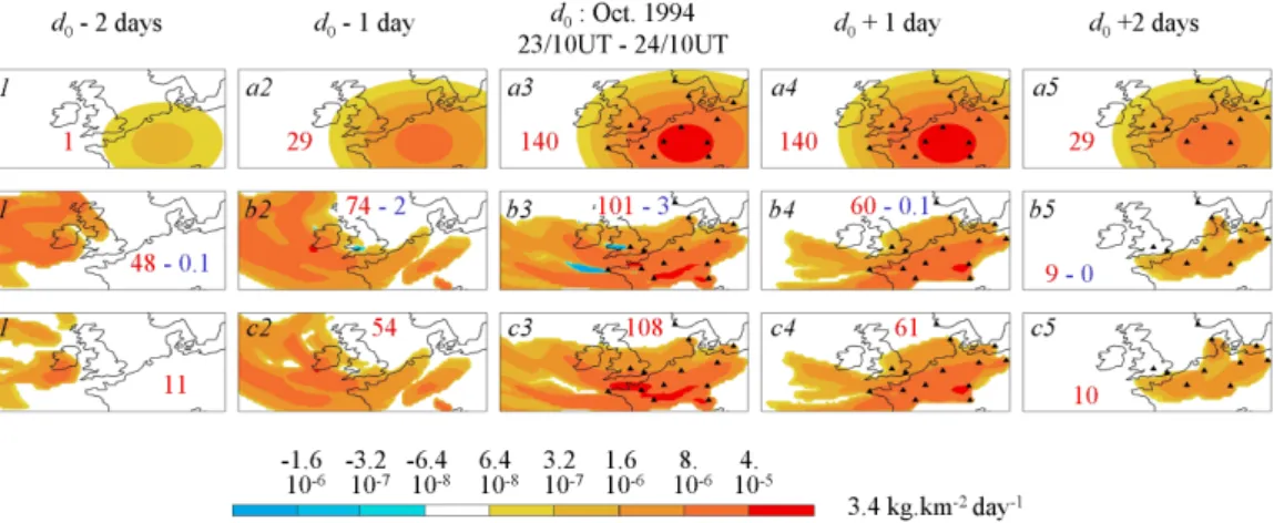 Fig. 9. Reconstruction of a Gaussian surface source with renormalised adjoint functions corre- corre-sponding to the selection of 137 measurements